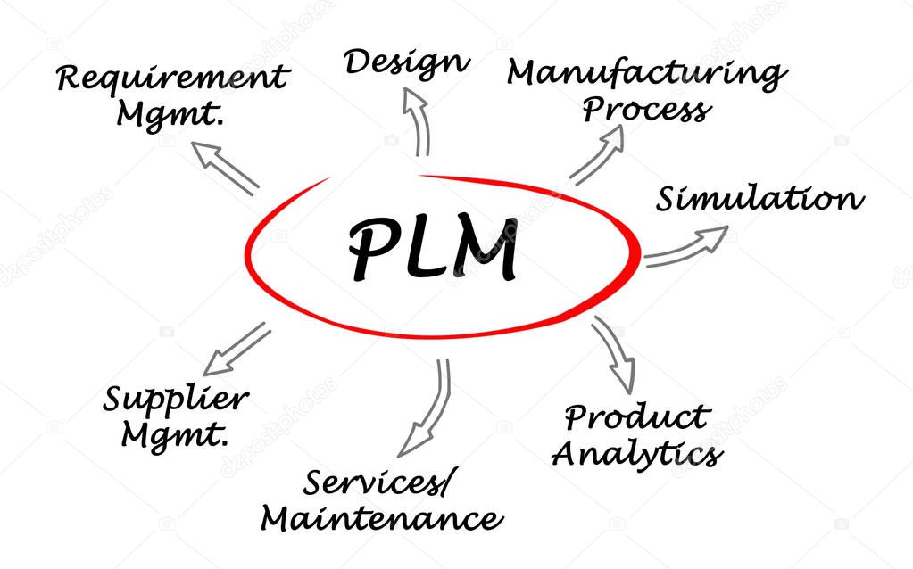 Techniker bei der Umsetzung