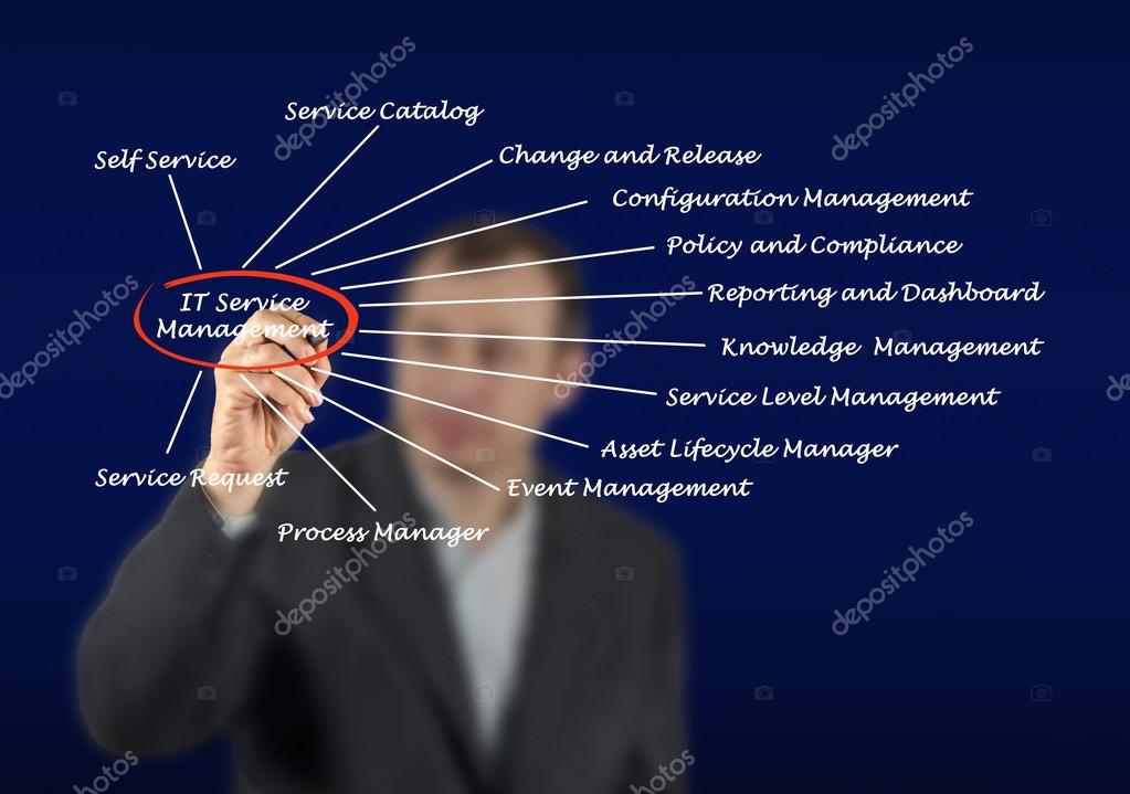 Umfassende IT-Dienstleistungen für KMU